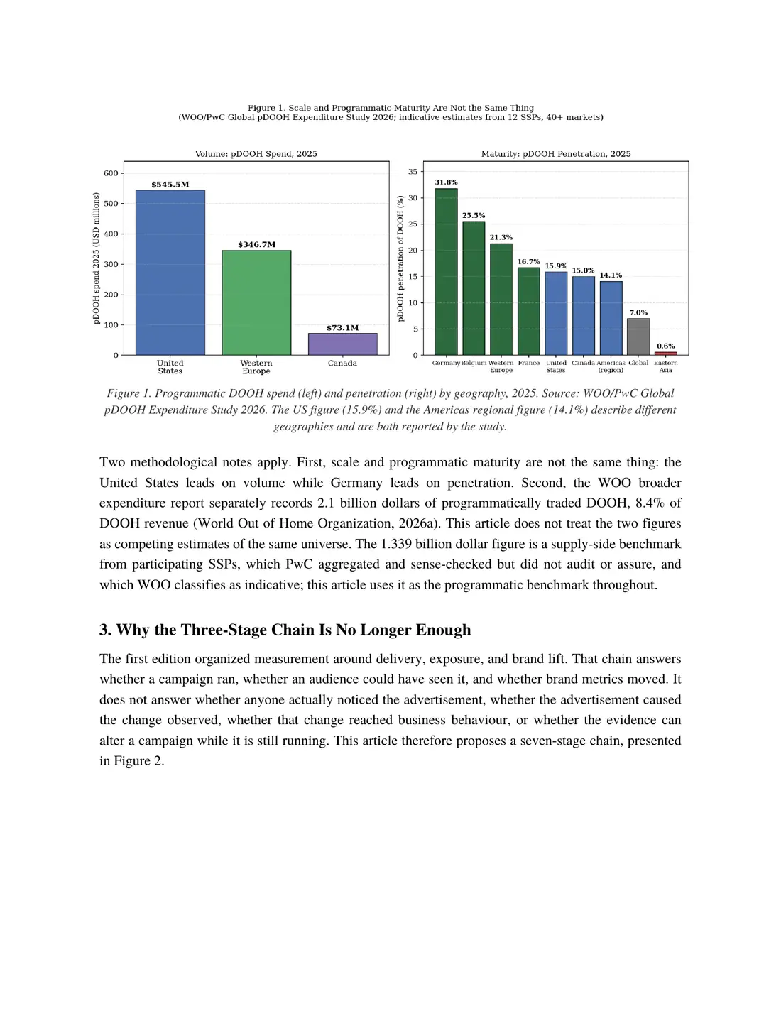 Page 3 of 14 of From Brand Lift to Incremental Impact. The text of this page is in the Read online view.