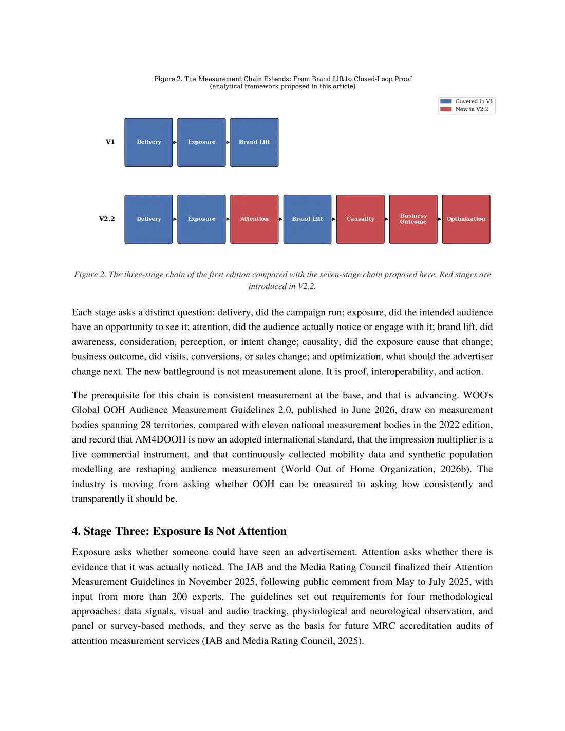 Page 4 of 14 of From Brand Lift to Incremental Impact. The text of this page is in the Read online view.