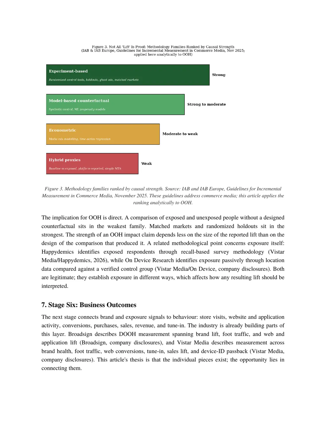 Page 6 of 14 of From Brand Lift to Incremental Impact. The text of this page is in the Read online view.