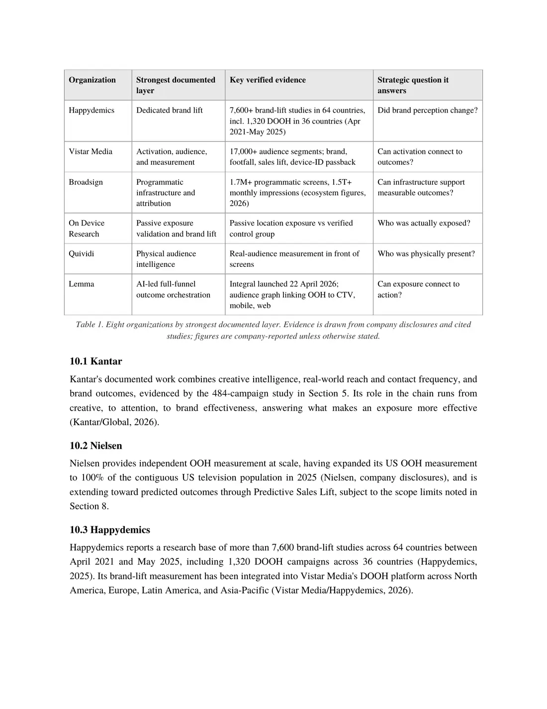 Page 8 of 14 of From Brand Lift to Incremental Impact. The text of this page is in the Read online view.