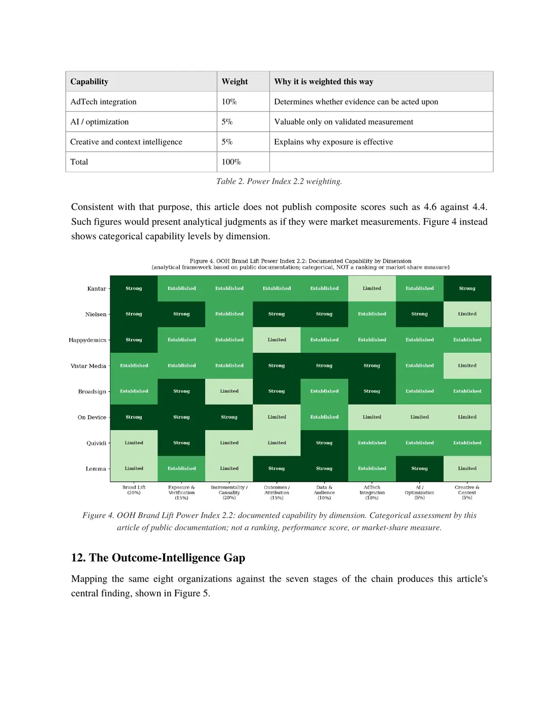 Page 10 of 14 of From Brand Lift to Incremental Impact. The text of this page is in the Read online view.