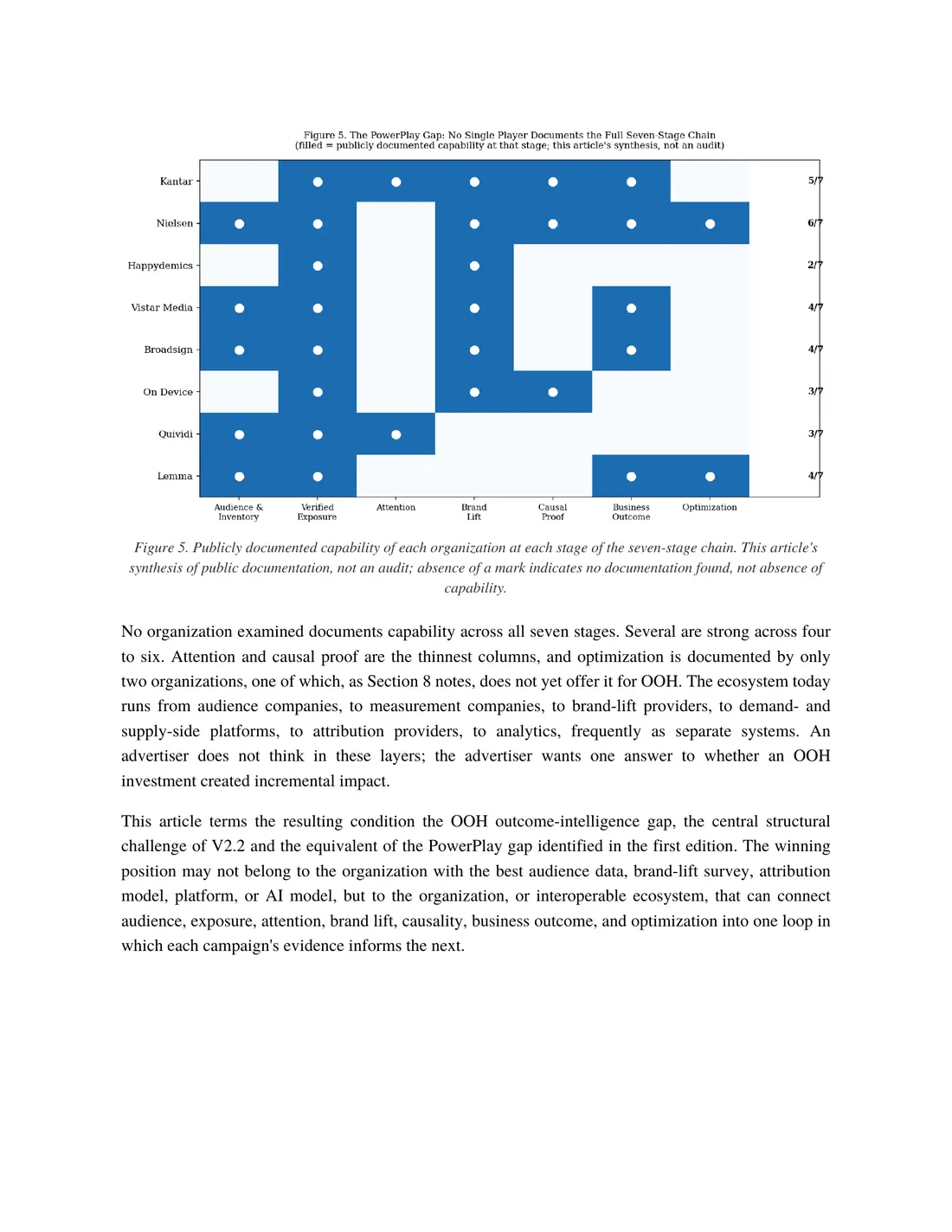 Page 11 of 14 of From Brand Lift to Incremental Impact. The text of this page is in the Read online view.