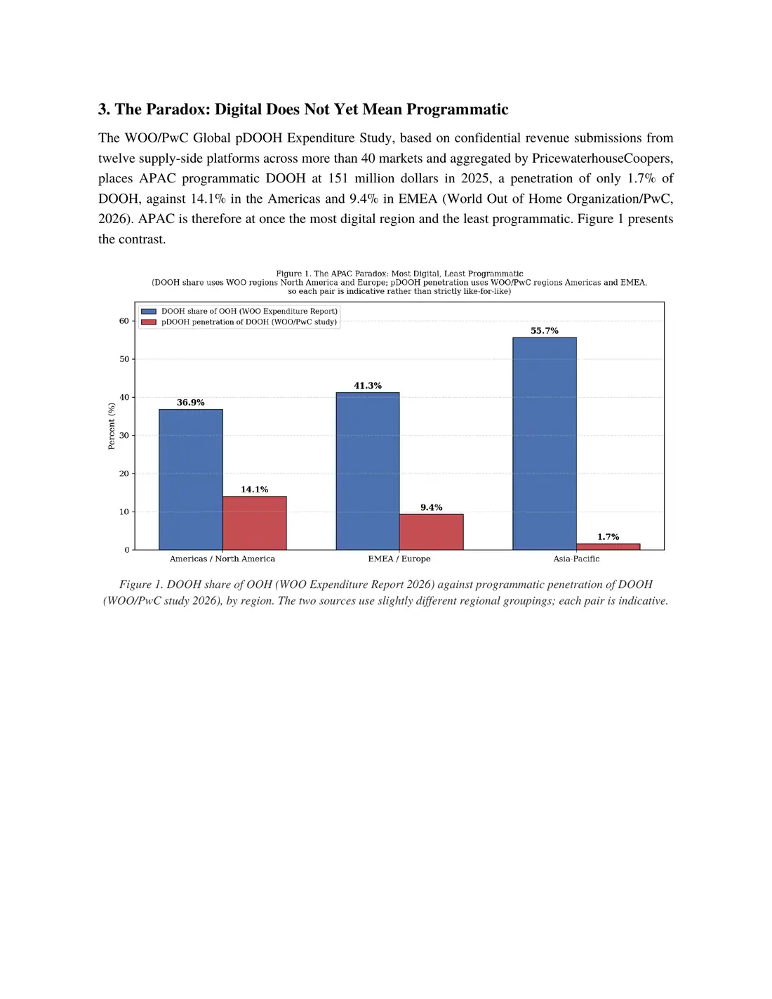Page 3 of 15 of The Data Behind the Billboard: Asia-Pacific. The text of this page is in the Read online view.