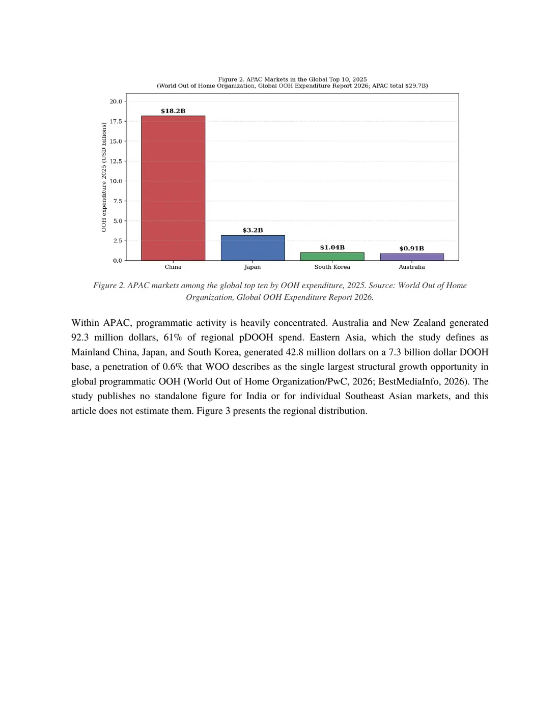 Page 4 of 15 of The Data Behind the Billboard: Asia-Pacific. The text of this page is in the Read online view.
