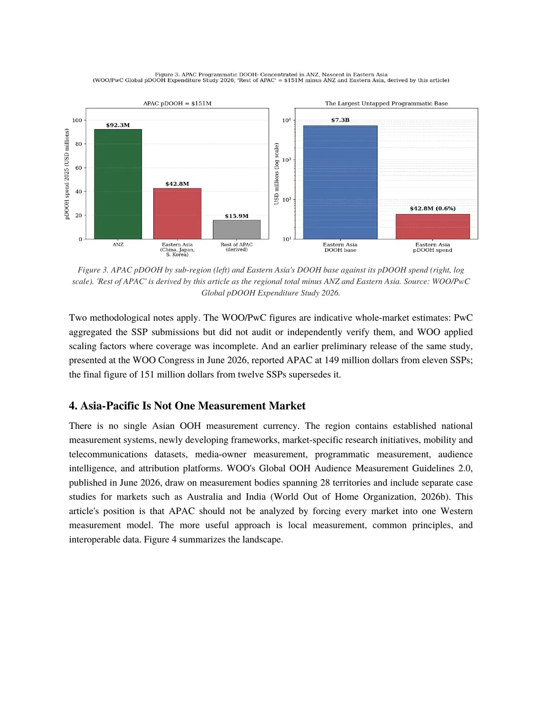 Page 5 of 15 of The Data Behind the Billboard: Asia-Pacific. The text of this page is in the Read online view.