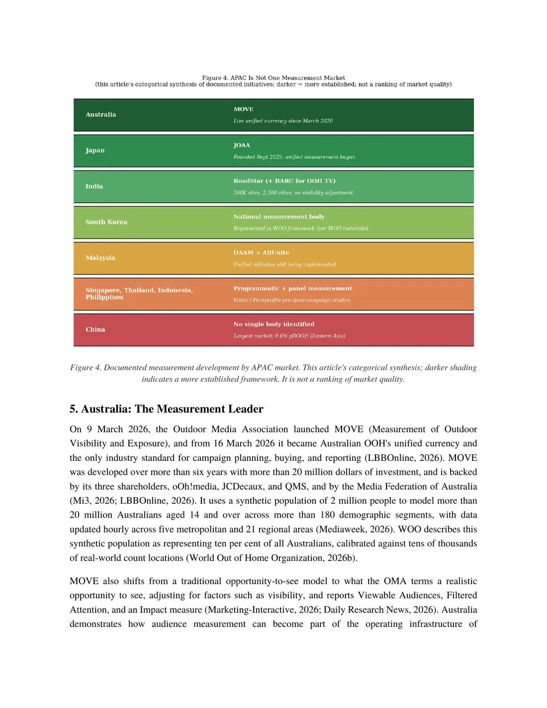 Page 6 of 15 of The Data Behind the Billboard: Asia-Pacific. The text of this page is in the Read online view.