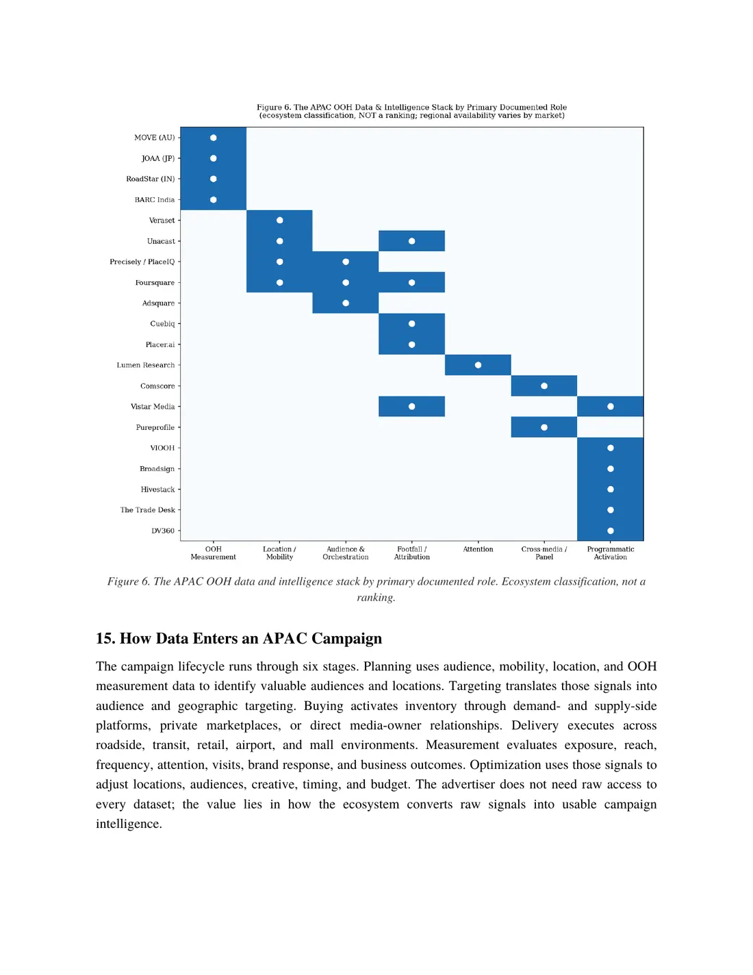 Page 11 of 15 of The Data Behind the Billboard: Asia-Pacific. The text of this page is in the Read online view.