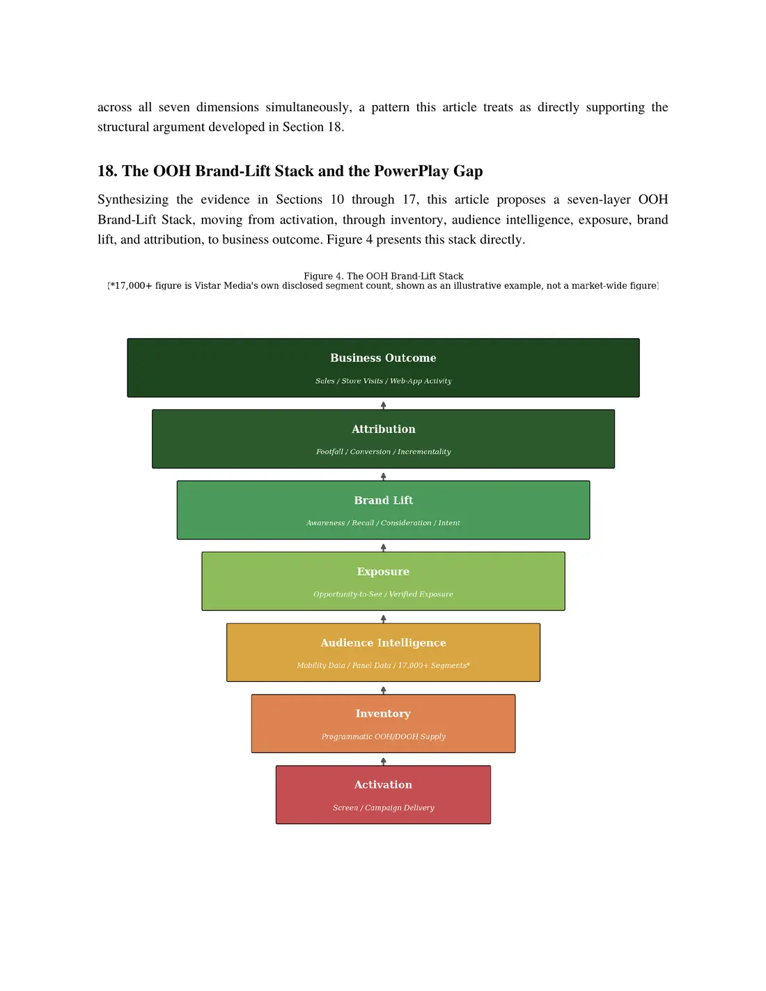 Page 10 of 14 of From Exposure to Impact. The text of this page is in the Read online view.