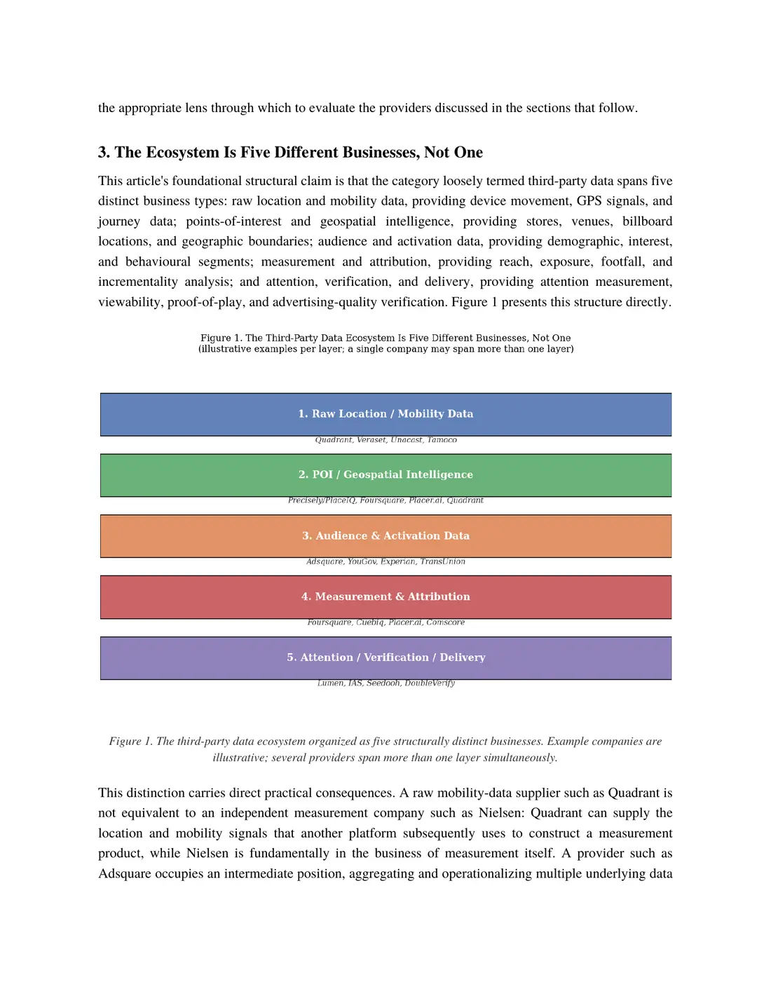 Page 3 of 15 of The Hidden Data Infrastructure Behind Modern OOH. The text of this page is in the Read online view.