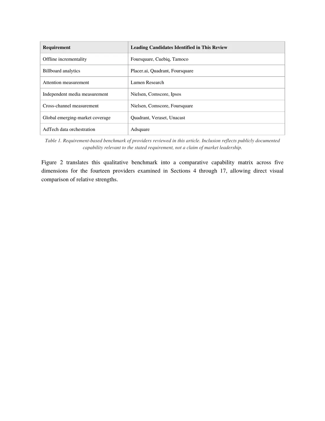 Page 9 of 15 of The Hidden Data Infrastructure Behind Modern OOH. The text of this page is in the Read online view.