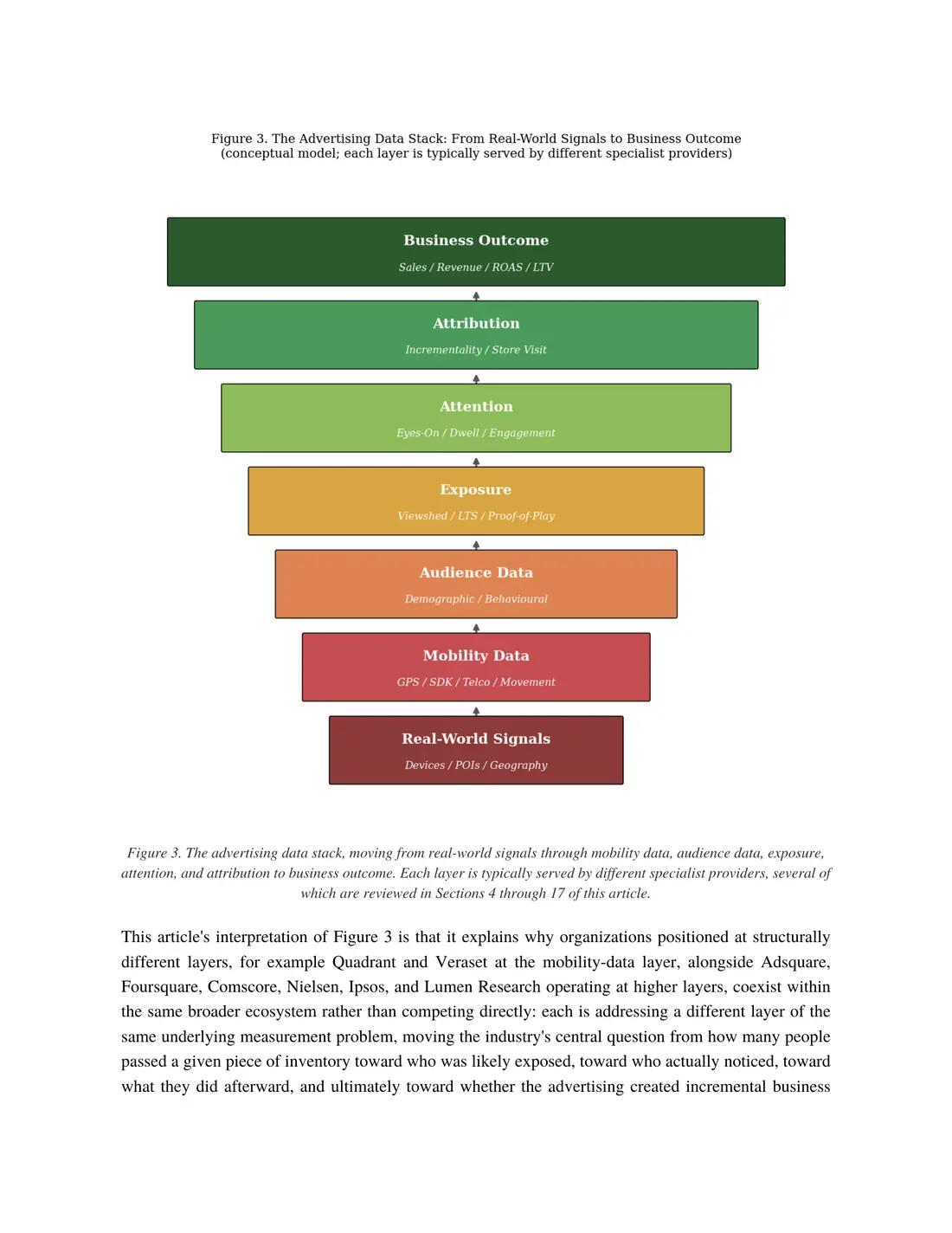 Page 12 of 15 of The Hidden Data Infrastructure Behind Modern OOH. The text of this page is in the Read online view.