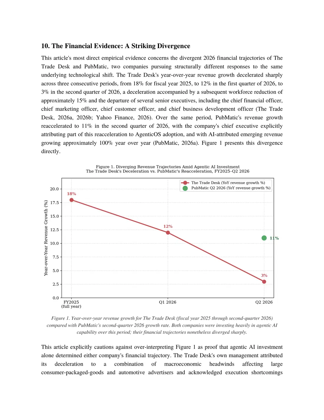 Page 7 of 13 of From Buying Interface to Execution Infrastructure. The text of this page is in the Read online view.